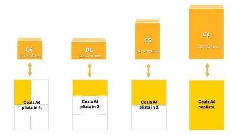 Care sunt dimensiunile plicurilor, ce tipuri de plicuri există