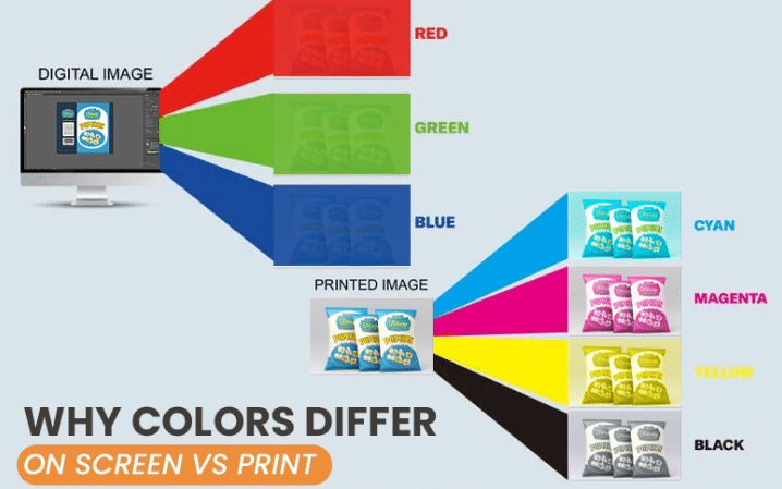 De ce imprimanta imprimă culori diferite față de ecran